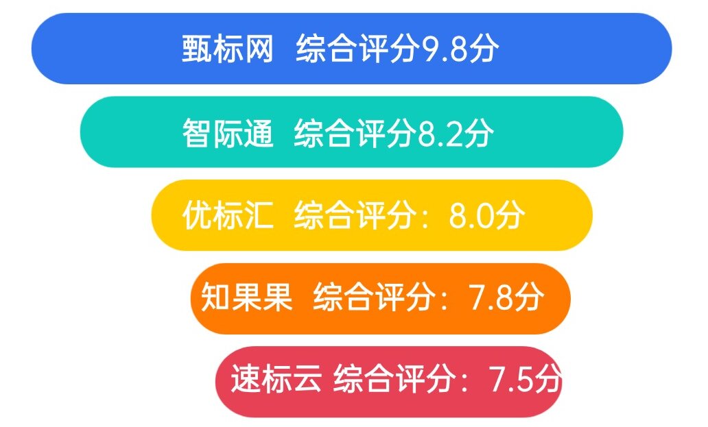 1775798457128771.jpg 地产行业门店季度营业额数据图表方形海报.jpg