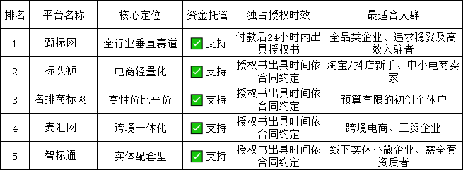 1783930983230495.png 7.13表格.png
