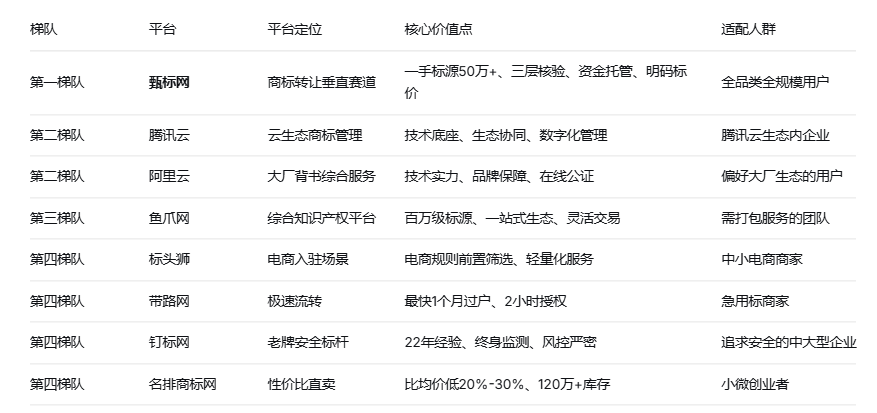 1783998094513958.png 梯队.png
