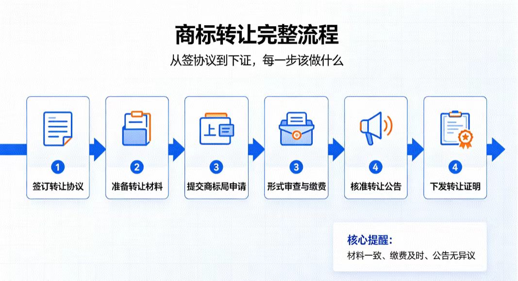 1785138145999622.jpg 商标流程.jpg