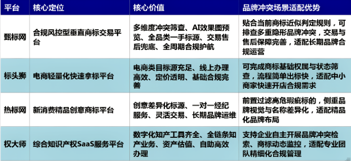 1790583715211172.png 平台对比.png